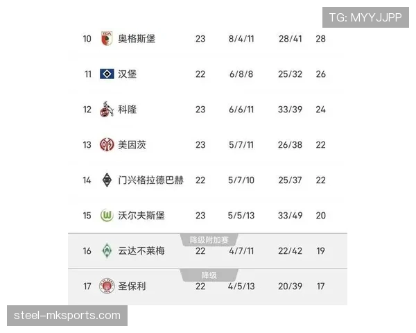 本赛季积分榜形势清晰，争冠与保级格局逐步明朗