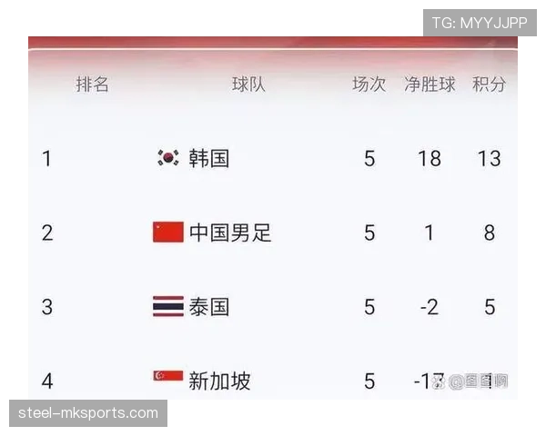 库拉索能否创造历史首次晋级世界杯 2026美加墨世界杯预选赛黑马分析